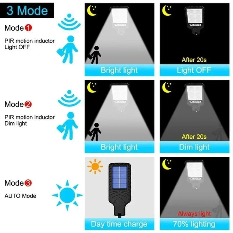 Solar Motion Sensor Wall Light With Remote Control - Solar Guard