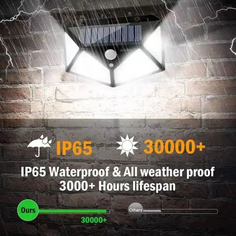 100-LED Solar Motion Sensor Wall Light For Outdoors - Solar Guard