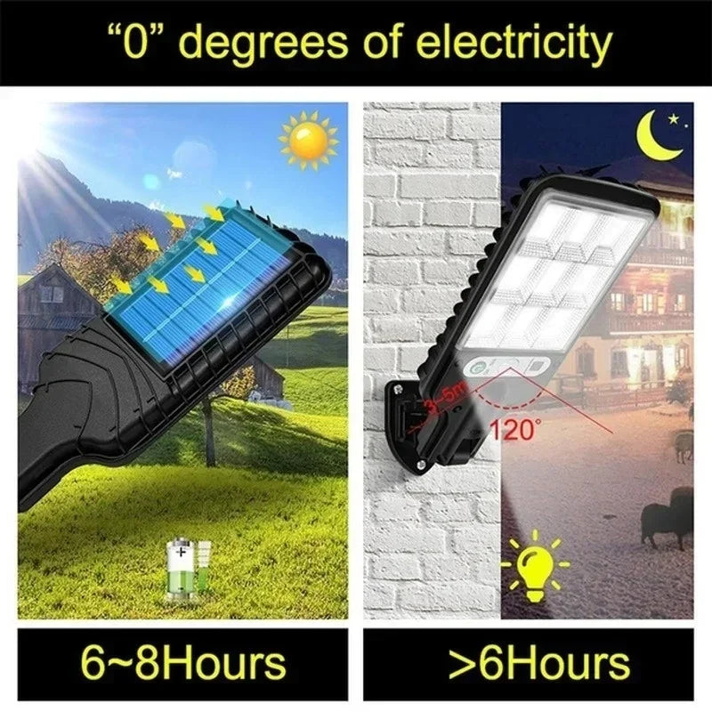 Solar Motion Sensor Wall Light With Remote Control - Solar Guard