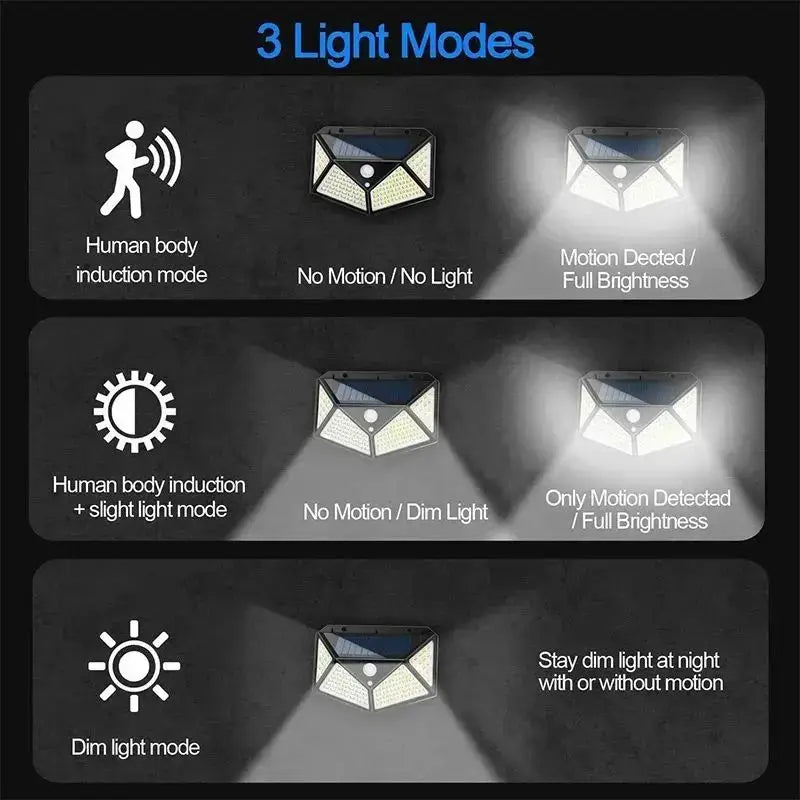 100-LED Solar Motion Sensor Wall Light For Outdoors - Solar Guard